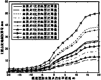 Method for predicting ground subsidence in underground metro construction process