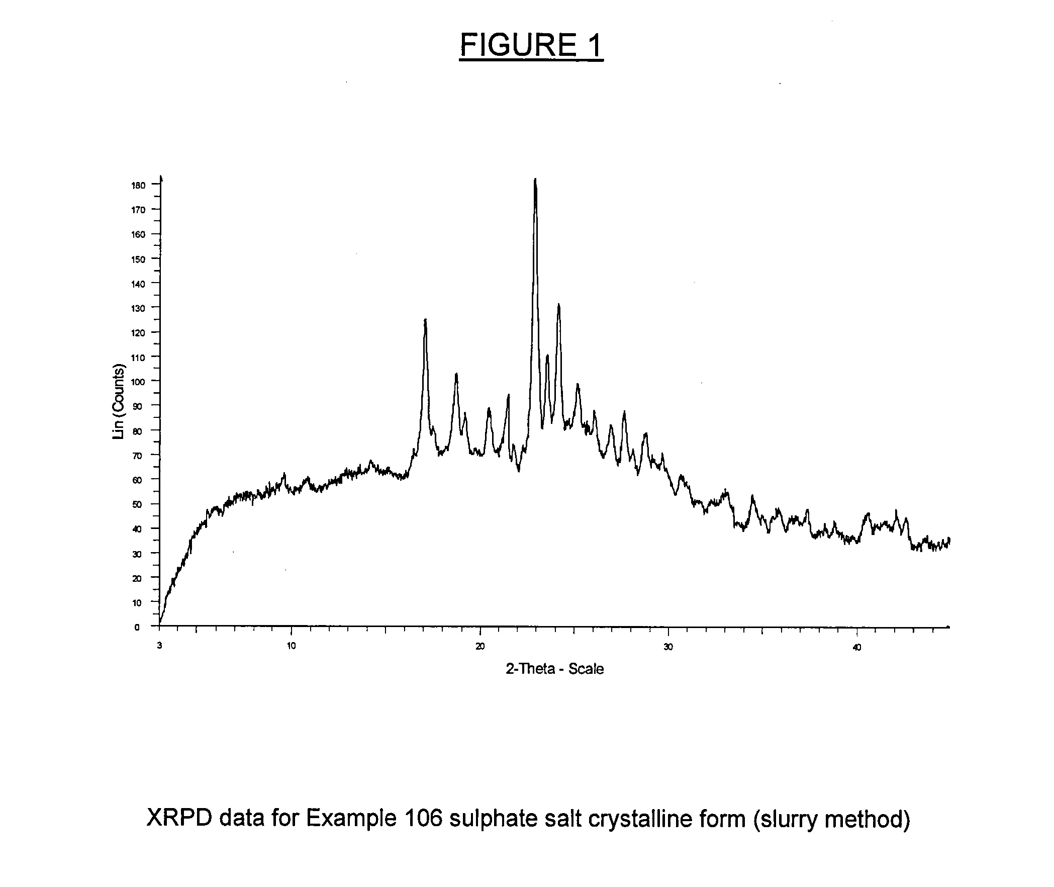 Crystalline form of an inhibitor of mdm2/4 and p53 interaction