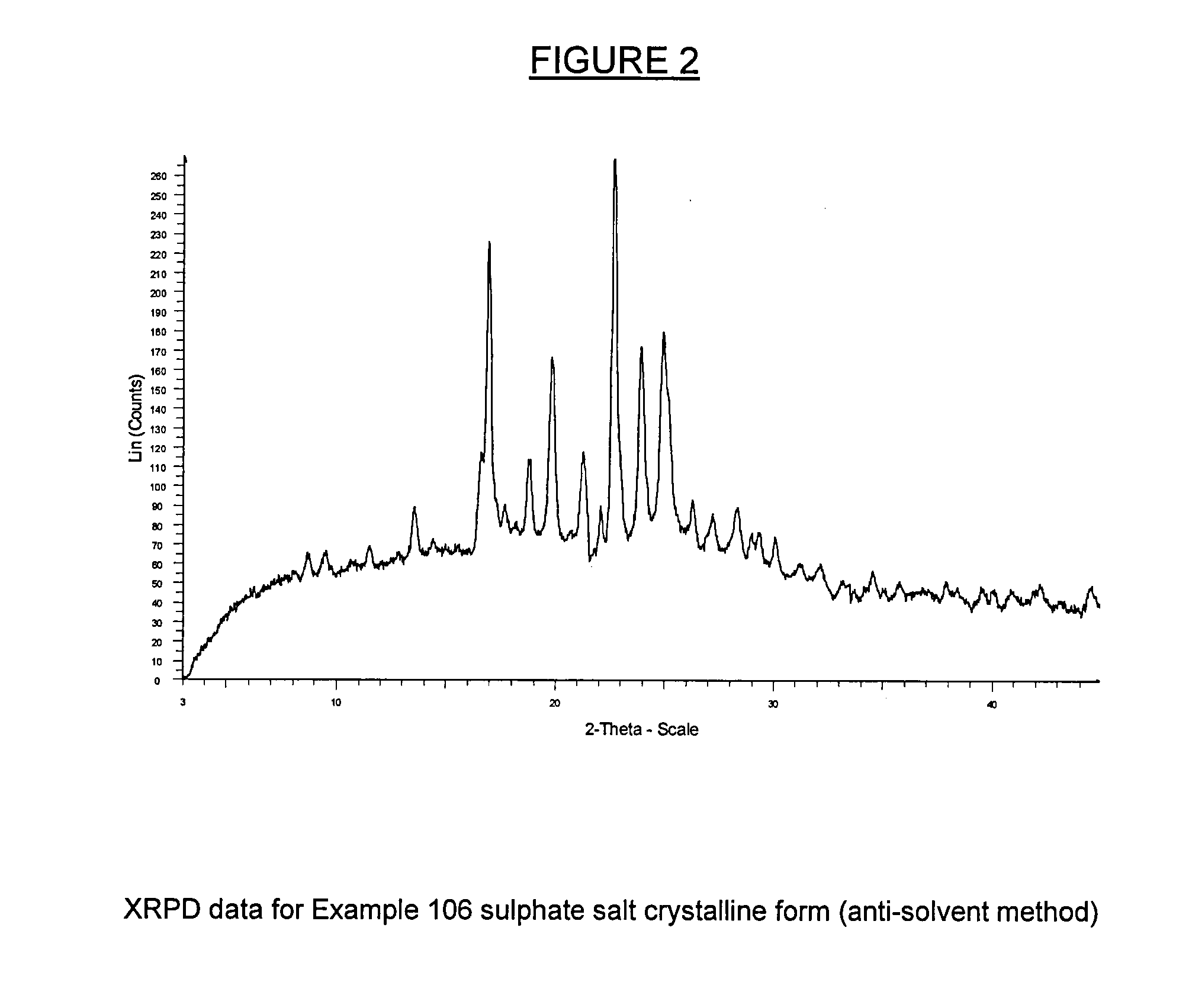 Crystalline form of an inhibitor of mdm2/4 and p53 interaction