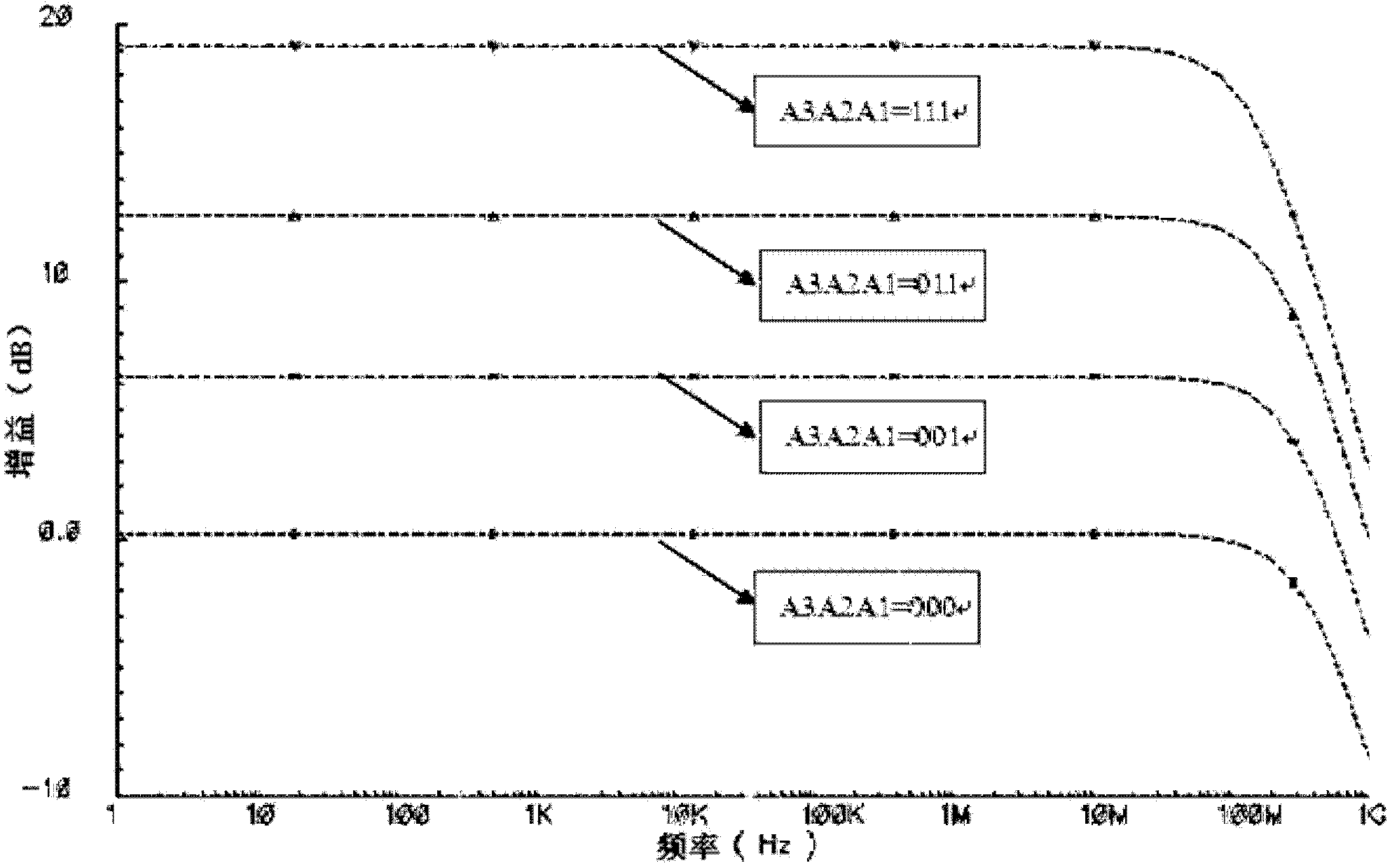 Gain linear variable gain amplifier with constant bandwidth