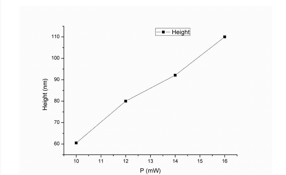 Photoetching method and system using metal glass as photoresist