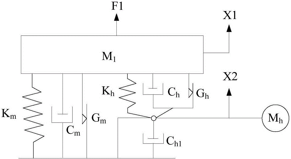 Modeling approach of hydraulic mount