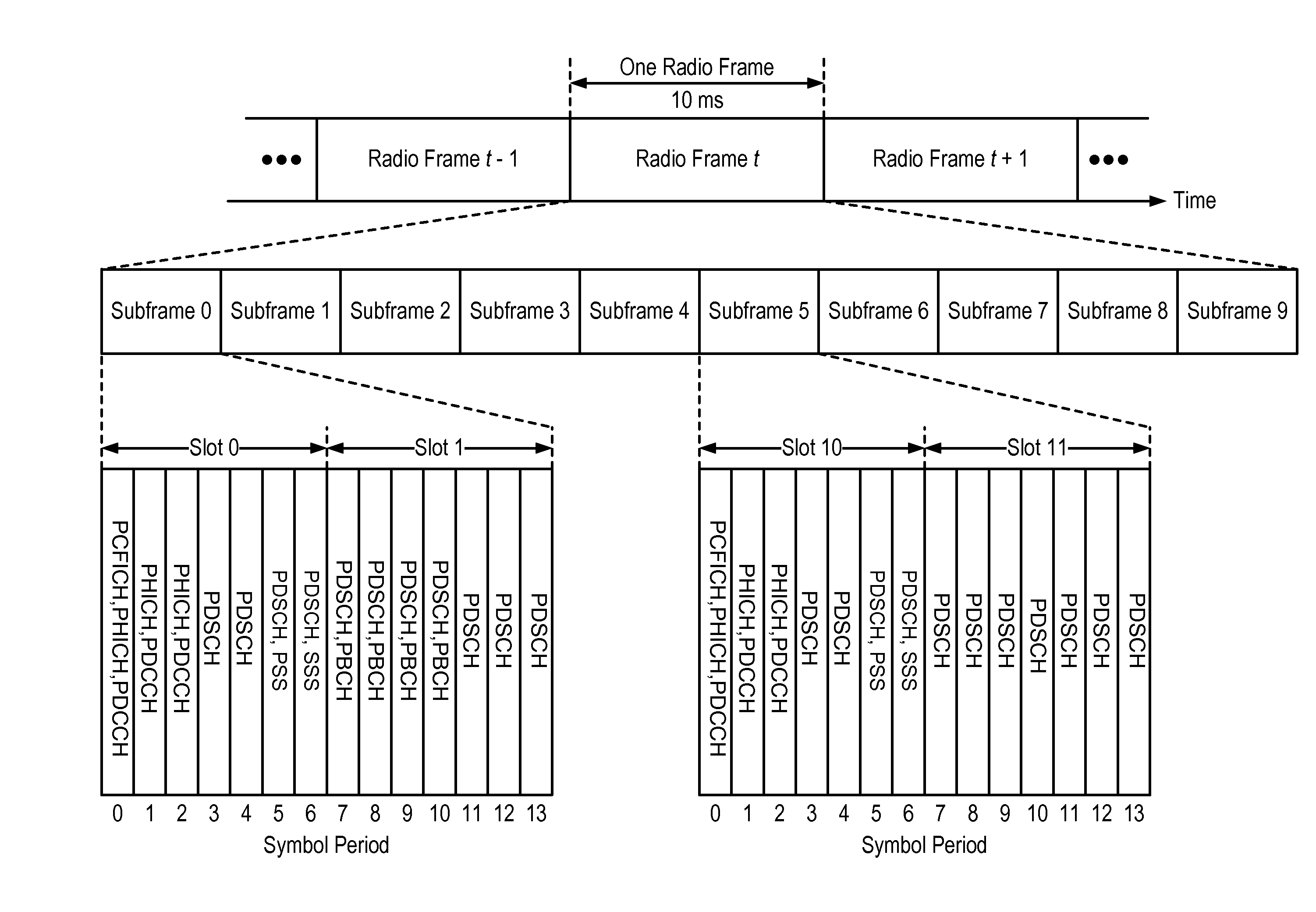 Measurement reporting in unlicensed spectrum