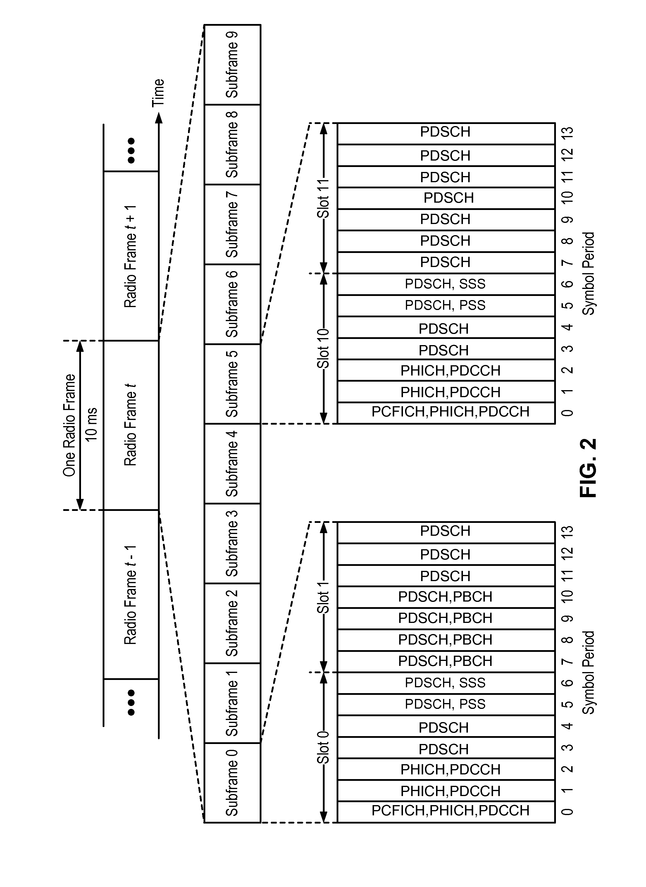 Measurement reporting in unlicensed spectrum