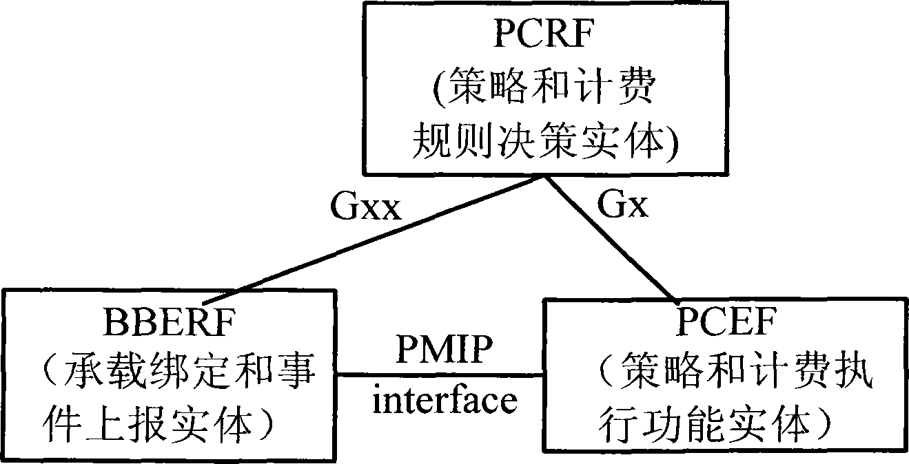 Strategy and charging control system and method