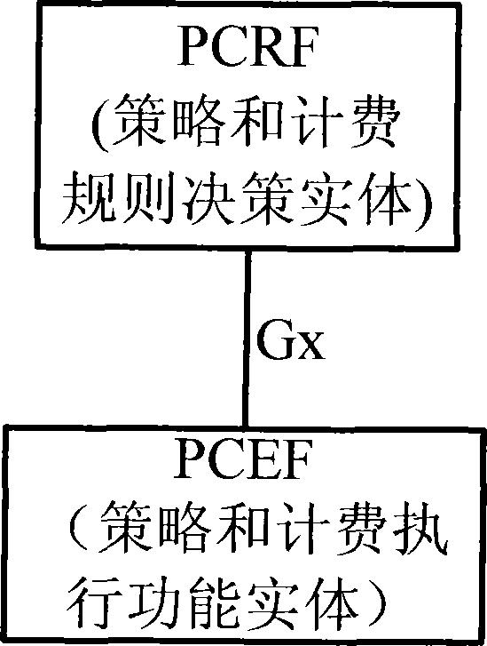 Strategy and charging control system and method