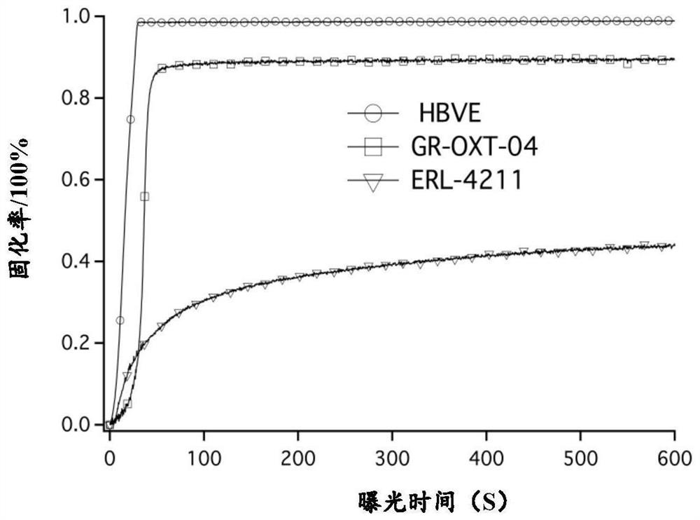 Photocurable composition for PCB containing alkenyl ether and/or oxetane compounds and free radical polymeric compounds