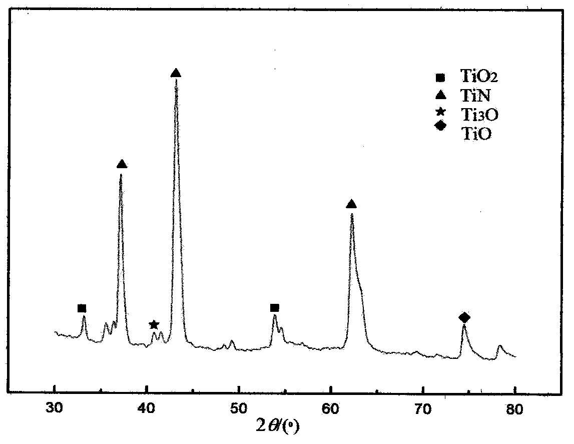 TiN-coat-coated mold