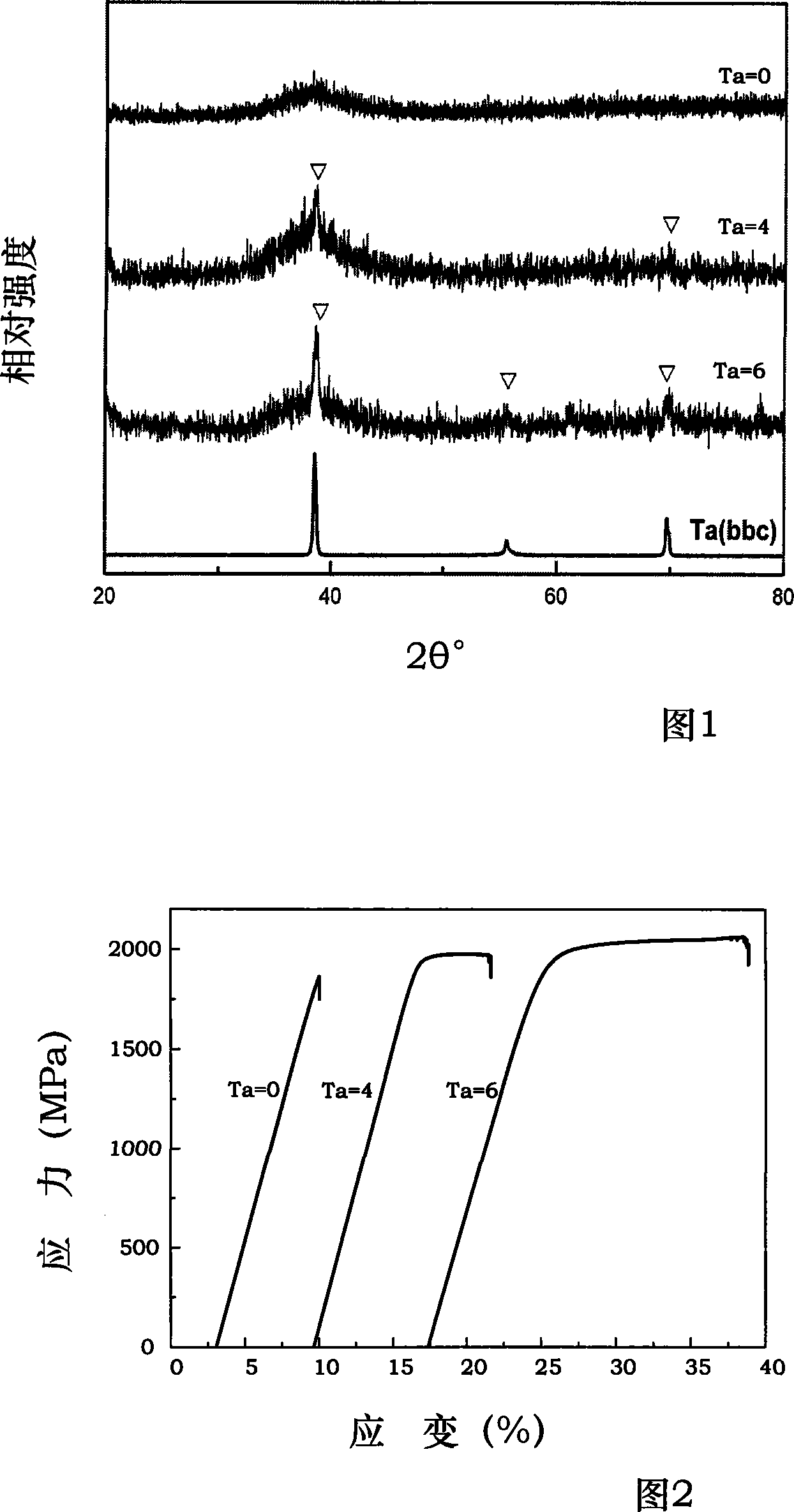 Zirconium-base amorphous-crystal multiple phase material and preparation method thereof