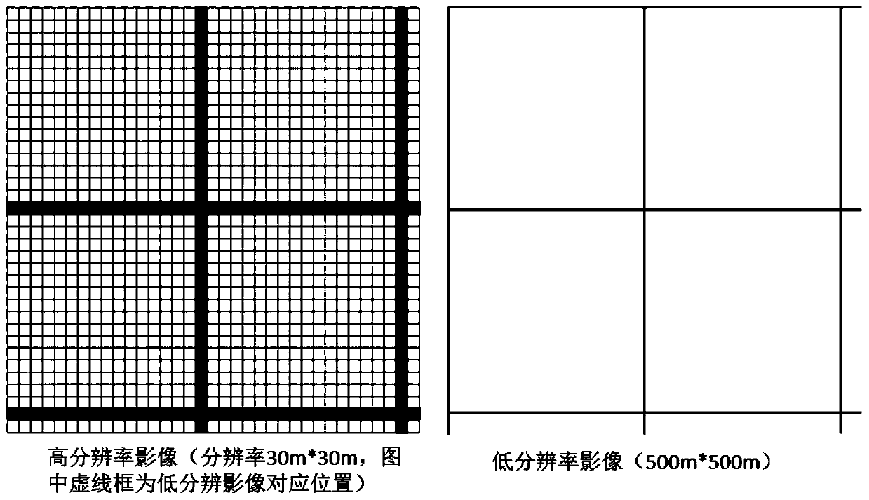 Fusion method of vegetation index NDVI with high temporal-spatial resolution