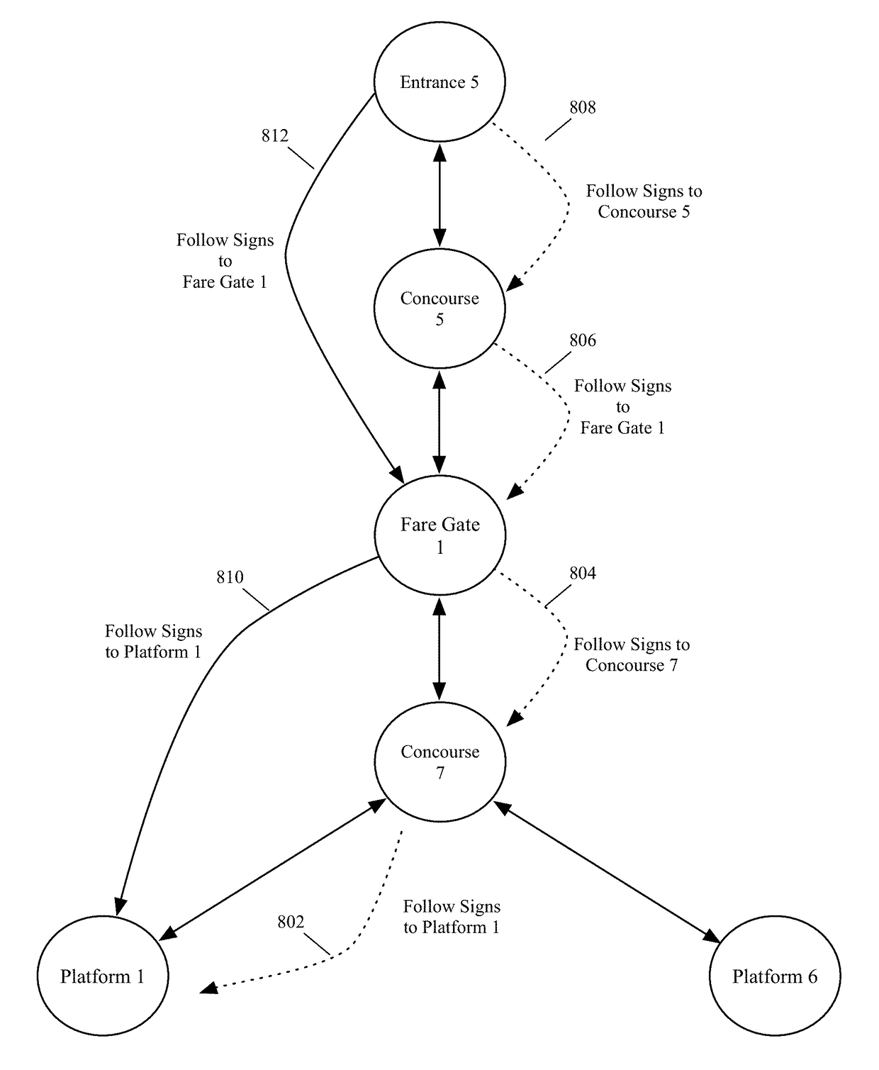 In-Venue Transit Navigation