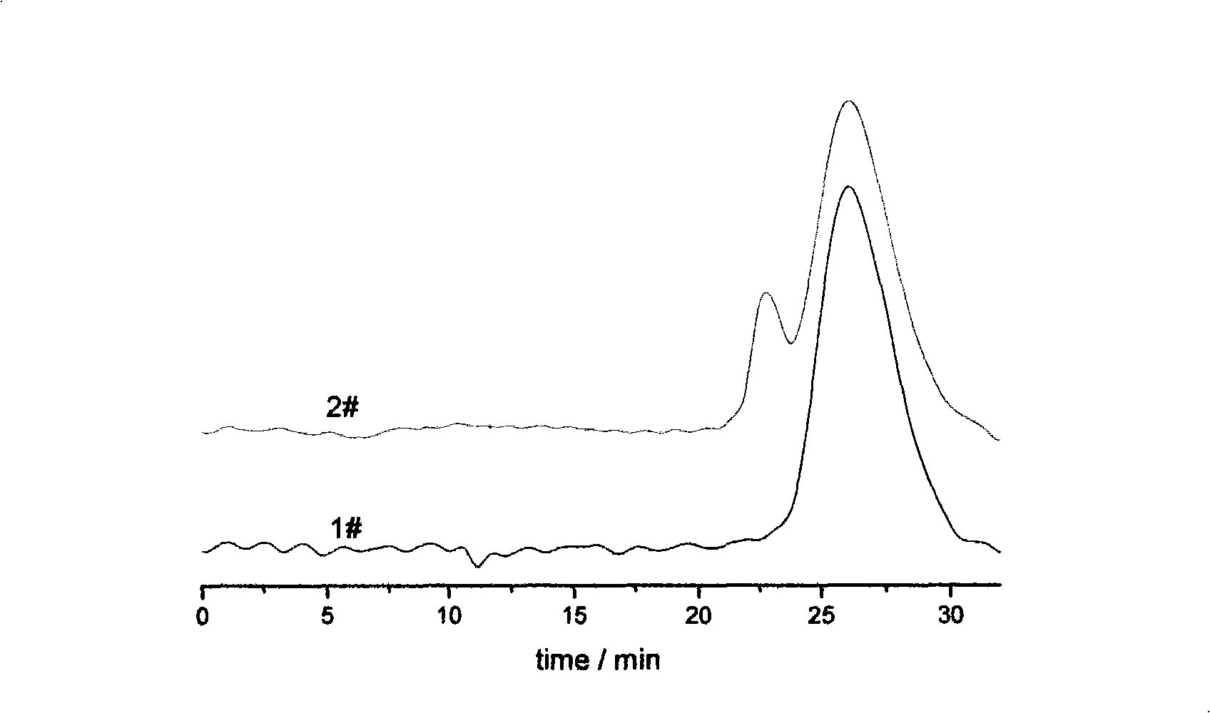 Preparation of star-branched polyisobutene or isobutene-diene rubber