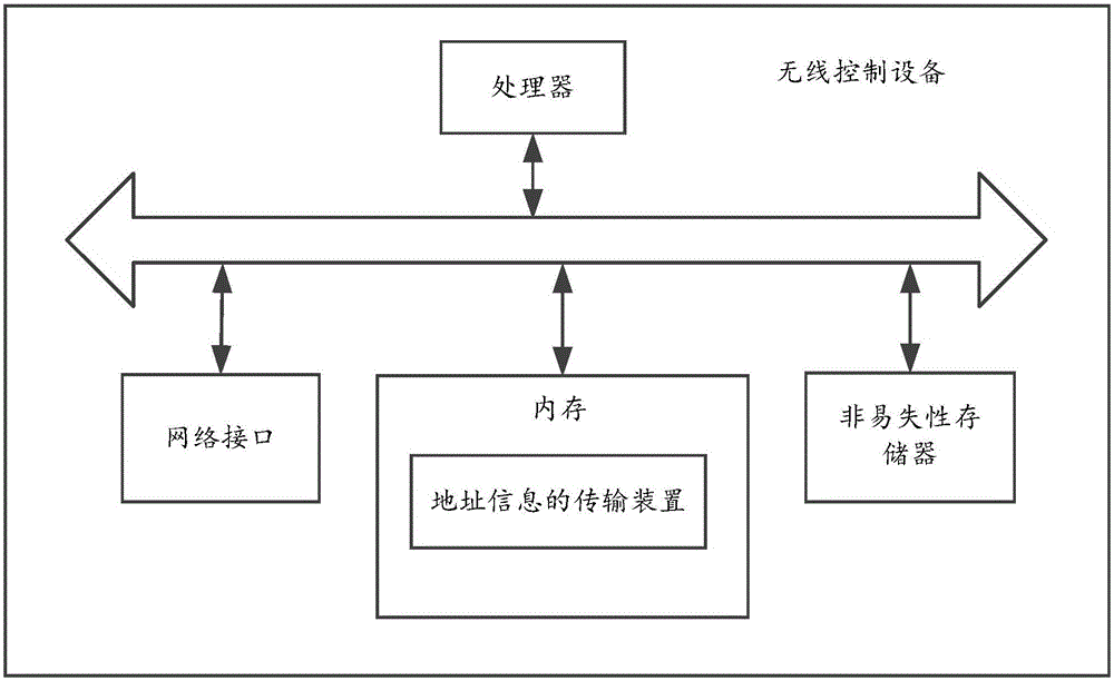 Address information transmission method and device