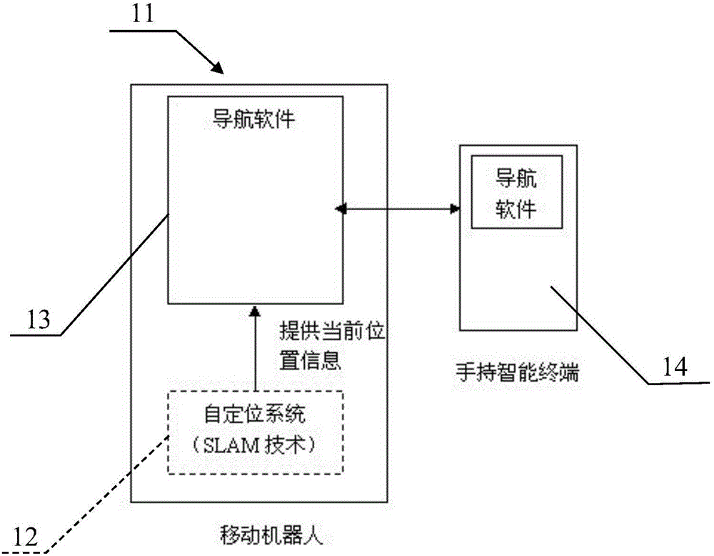 Mall navigation system and mall navigation method