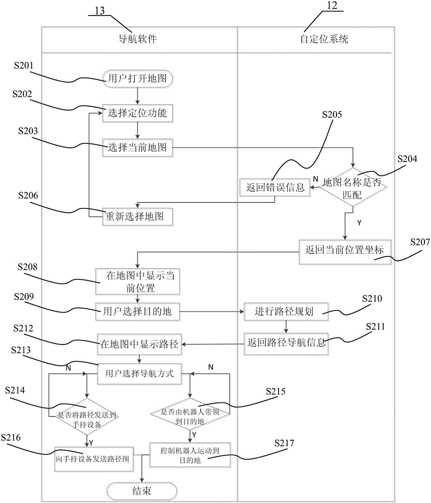 Mall navigation system and mall navigation method