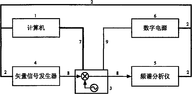 Automatic testing method for mixer third order inter-modulation distortion of radio-frequency tuner chip