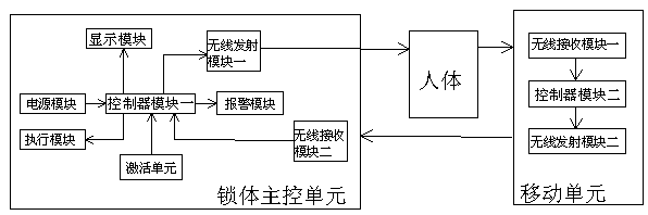 Intelligent unlocking method, lock body main control unit and mobile unit