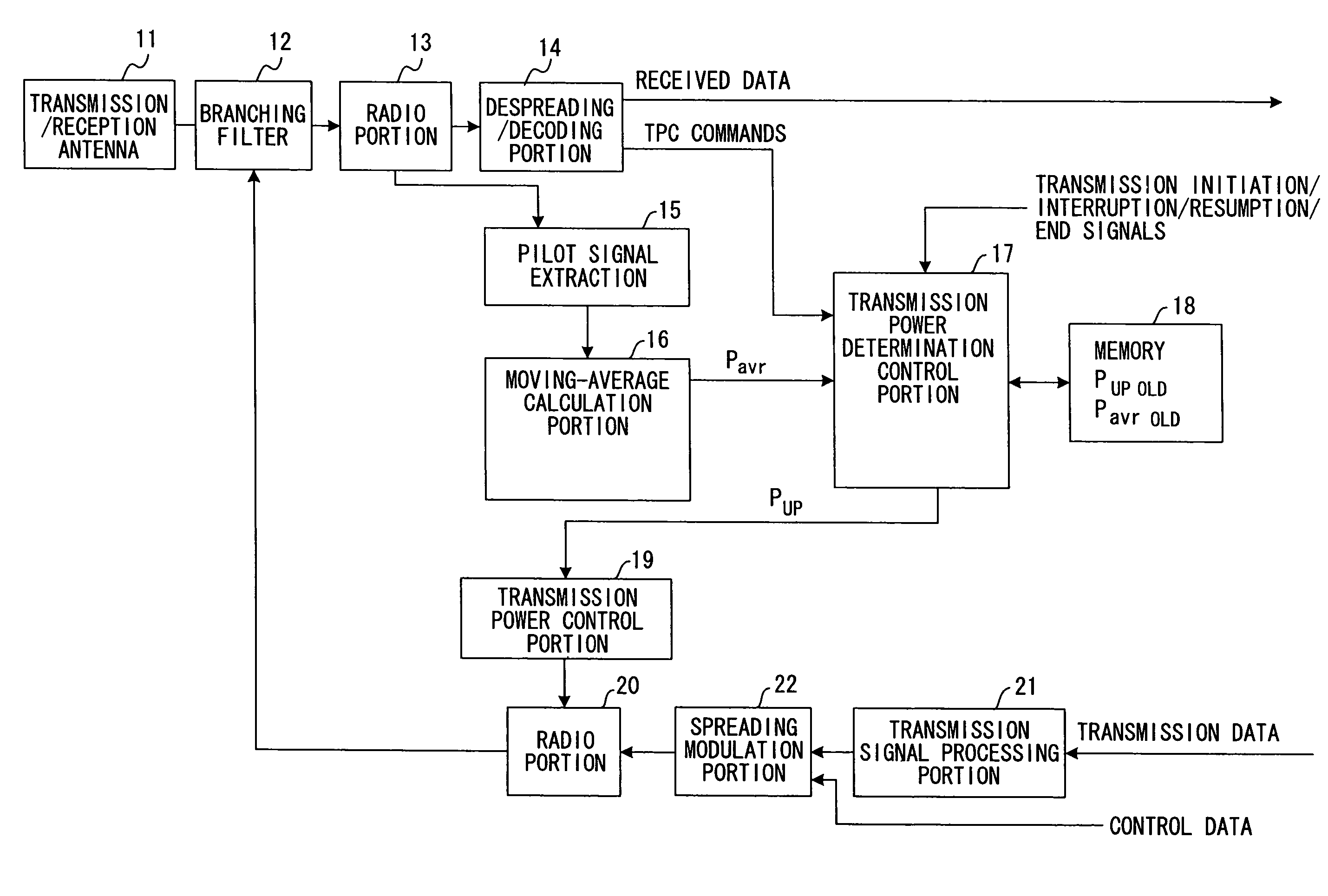 Transmission power control method and mobile terminal apparatus