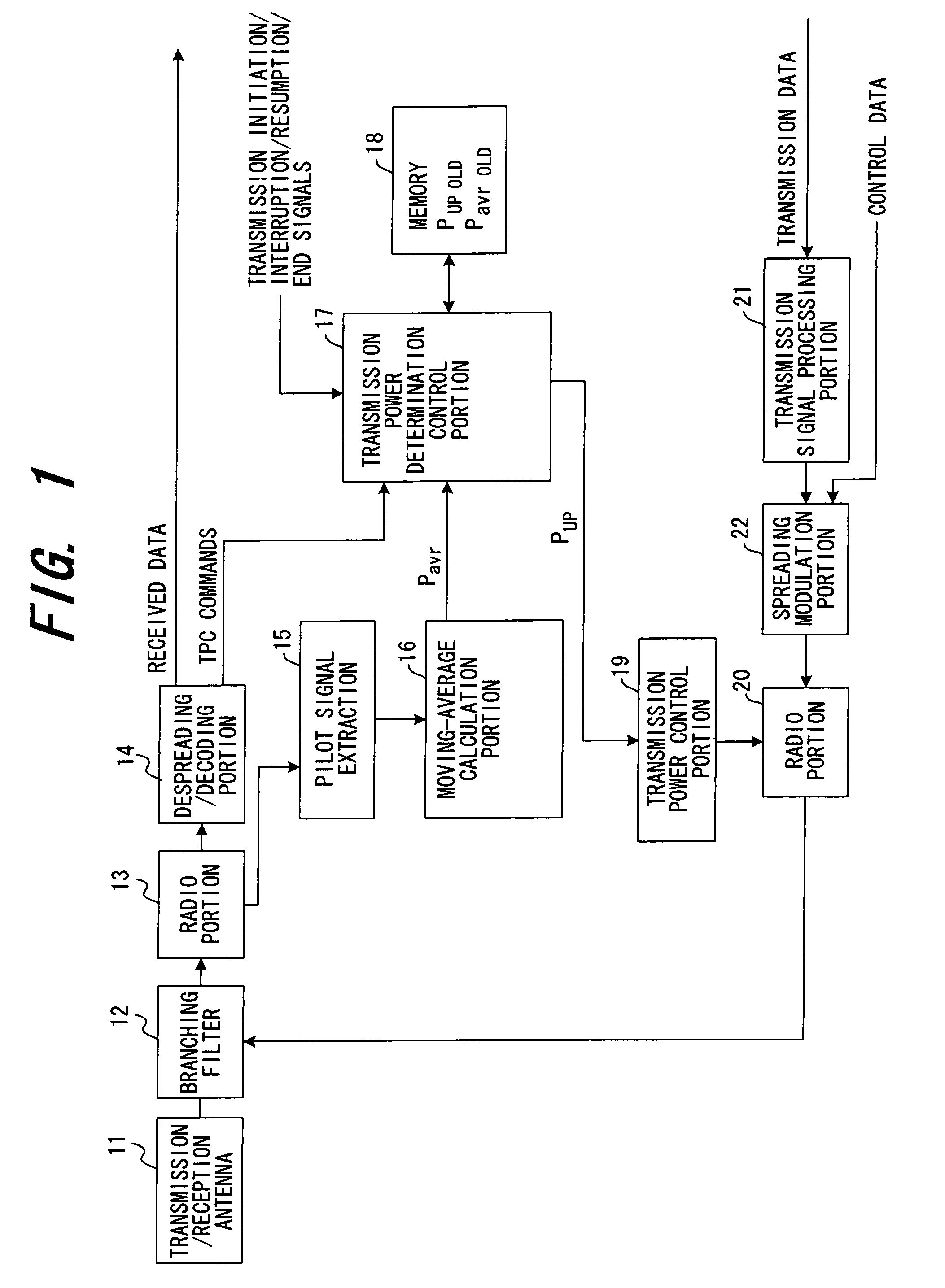 Transmission power control method and mobile terminal apparatus