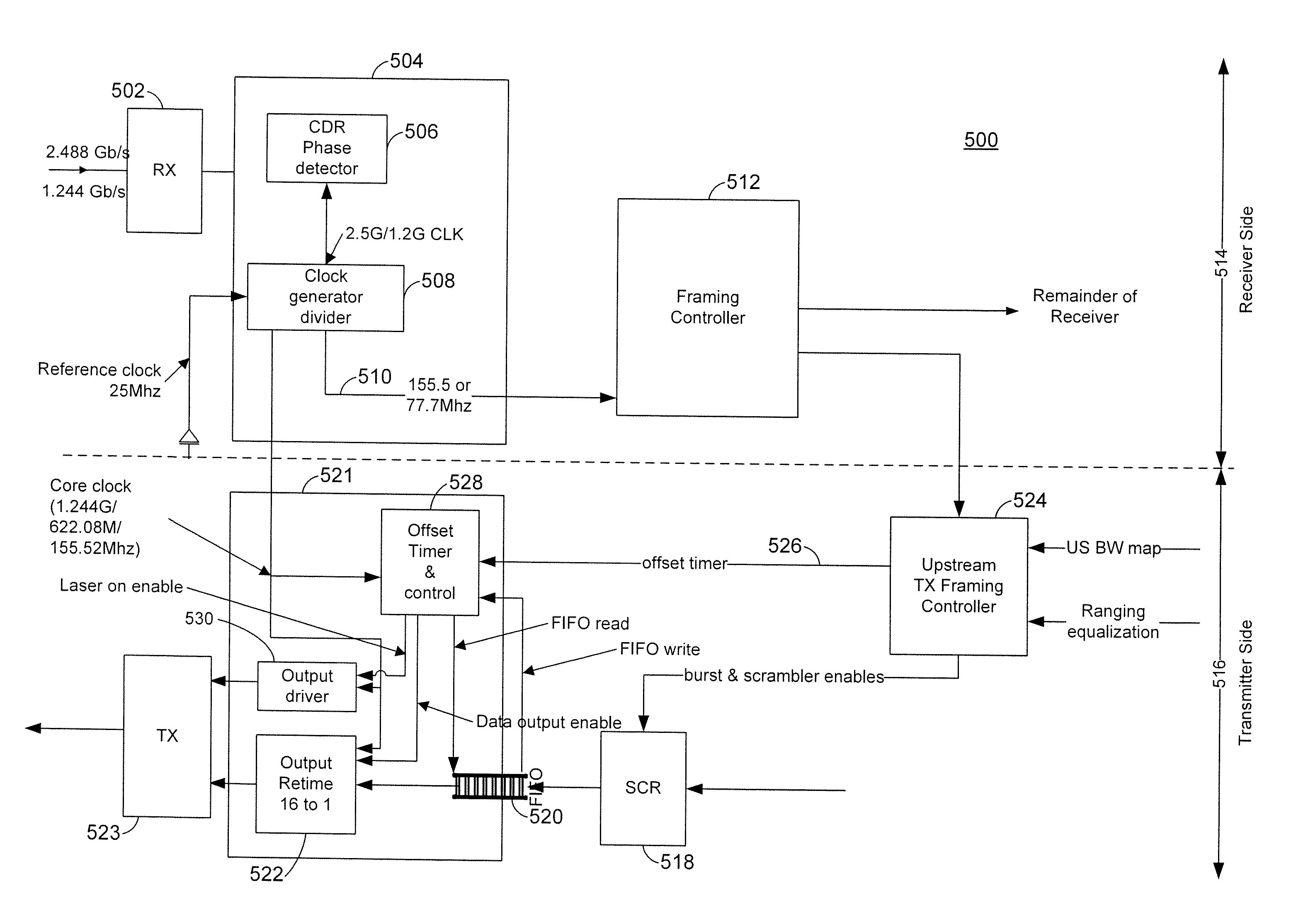 Bit accurate upstream burst transmission phase method for reducing burst data arrival variation