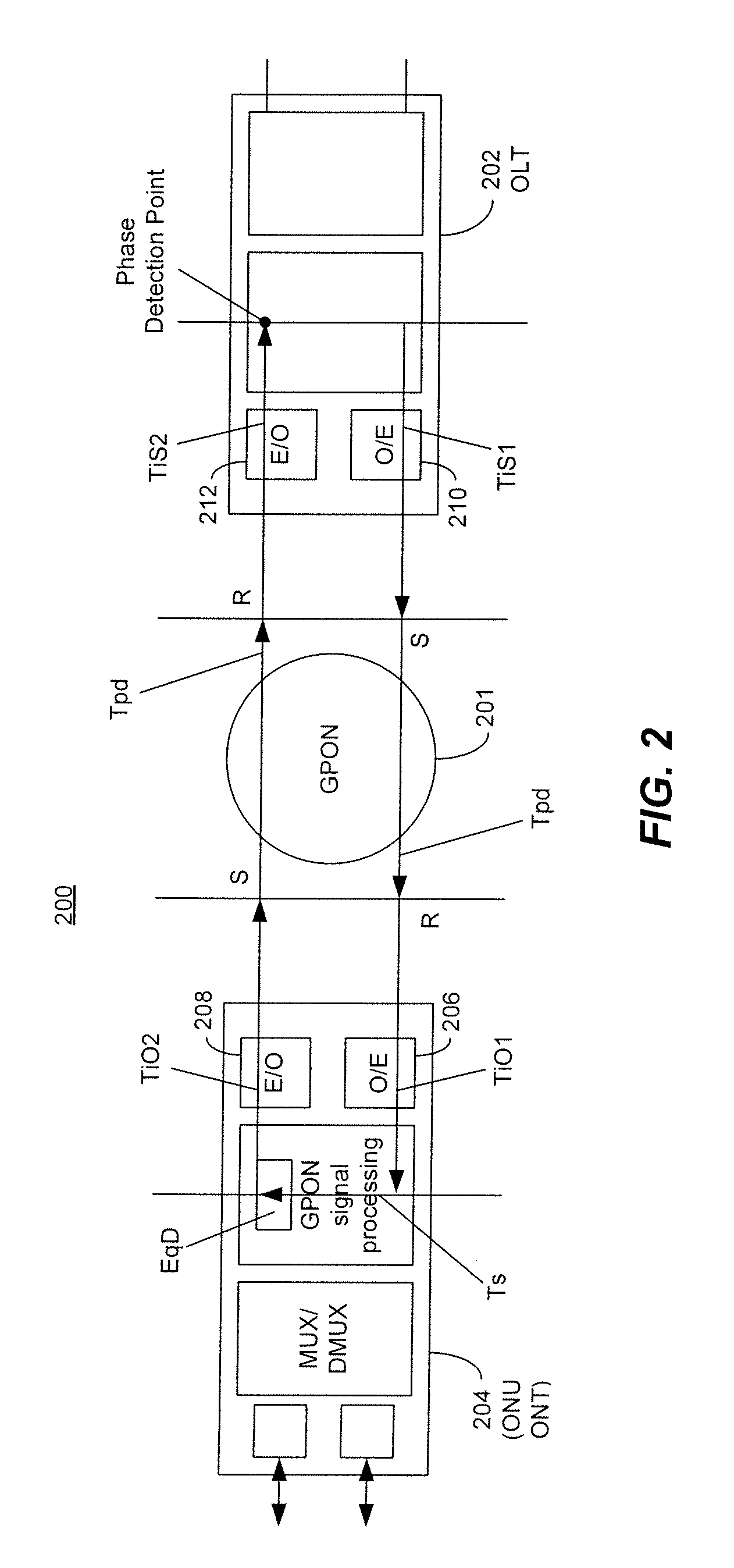 Bit accurate upstream burst transmission phase method for reducing burst data arrival variation