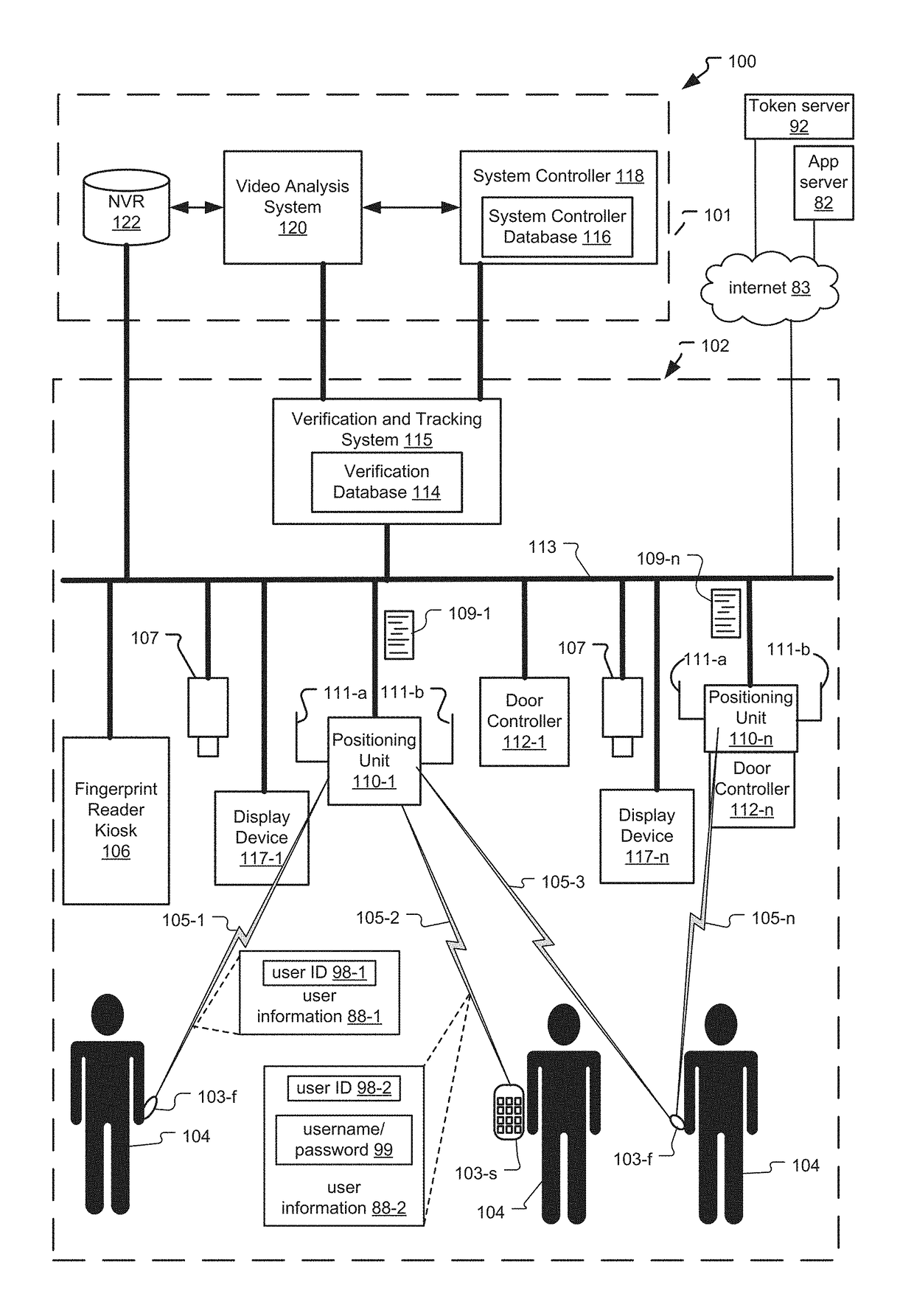 Frictionless access system for public access point