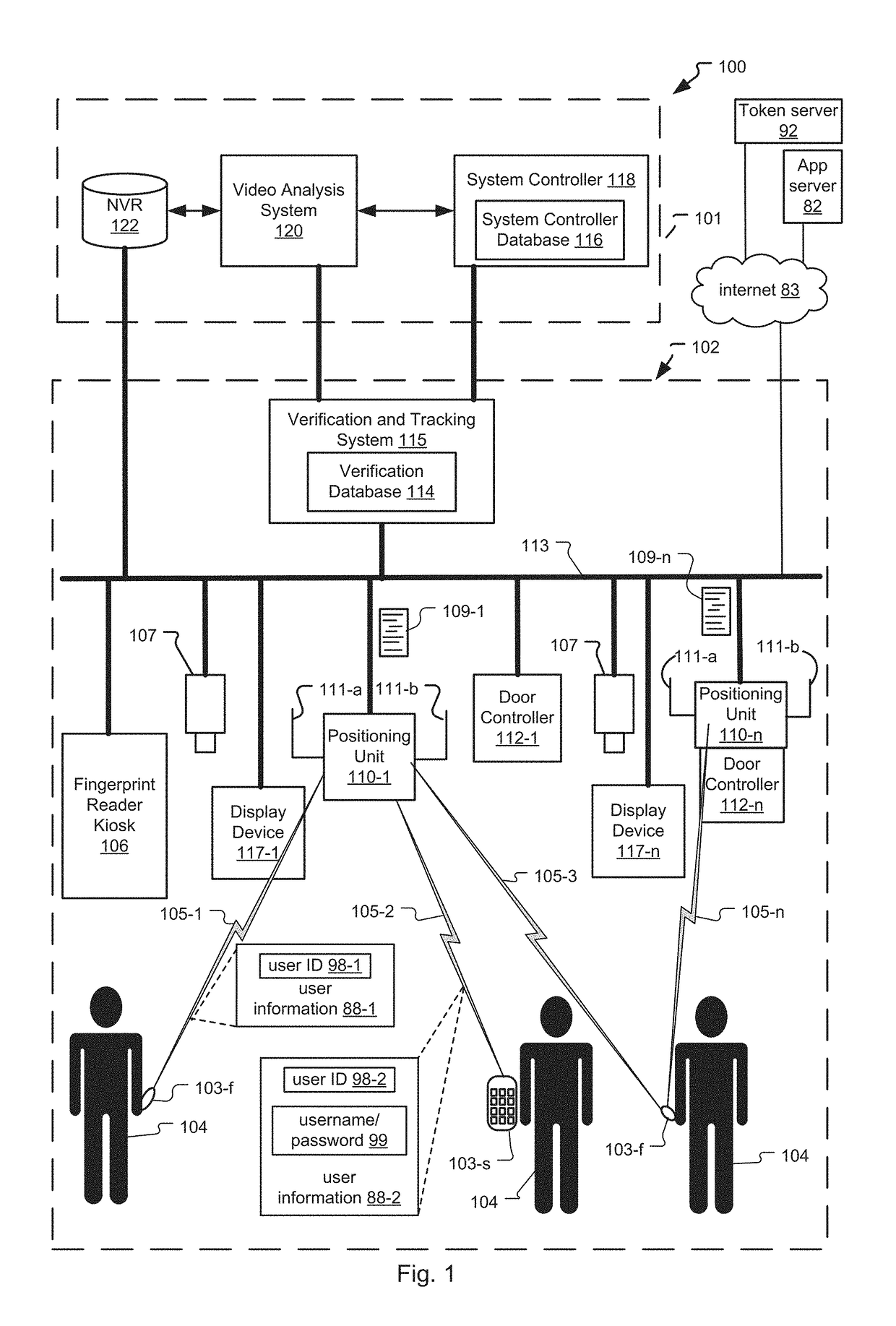 Frictionless access system for public access point