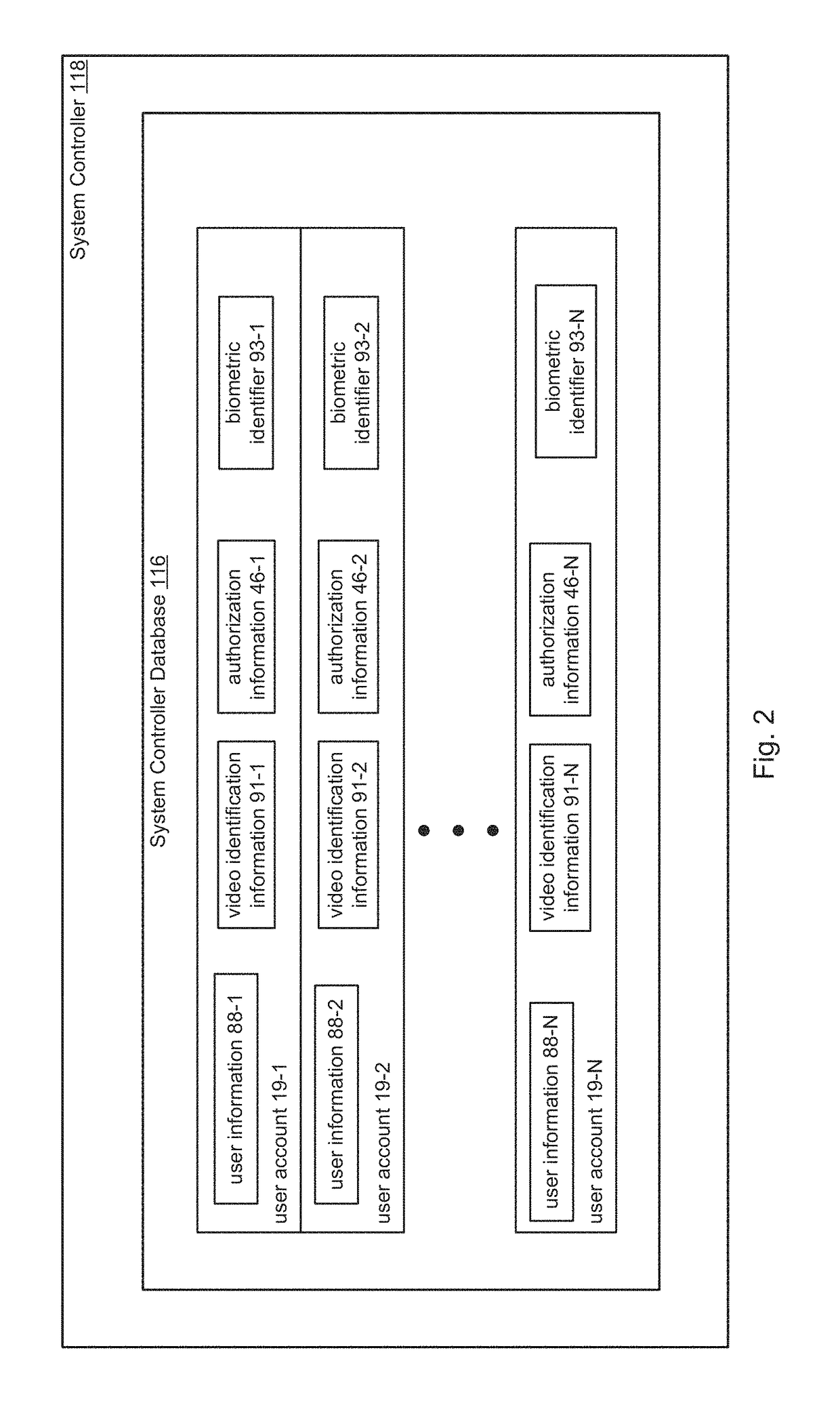 Frictionless access system for public access point