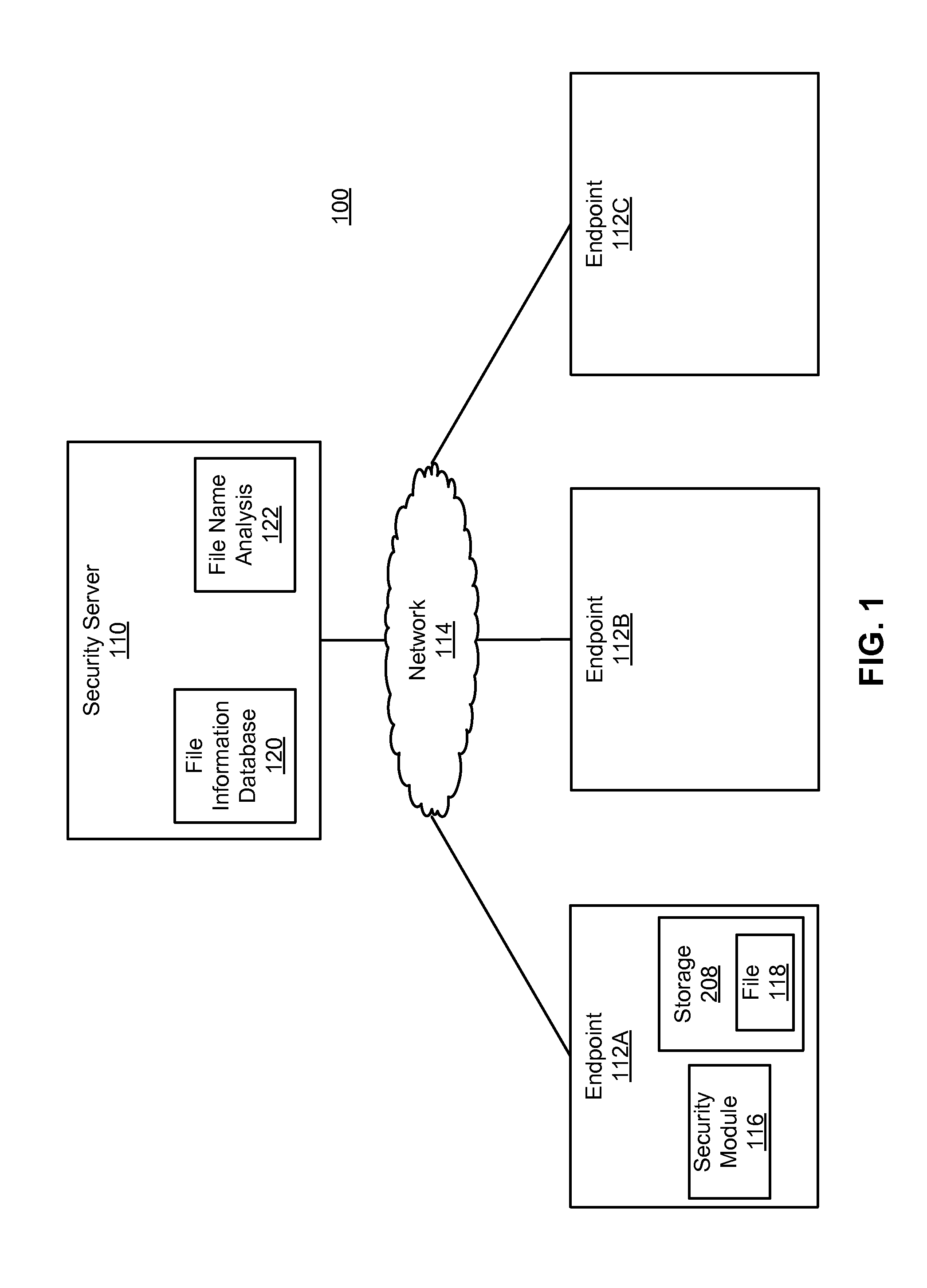 Malware detection using file names