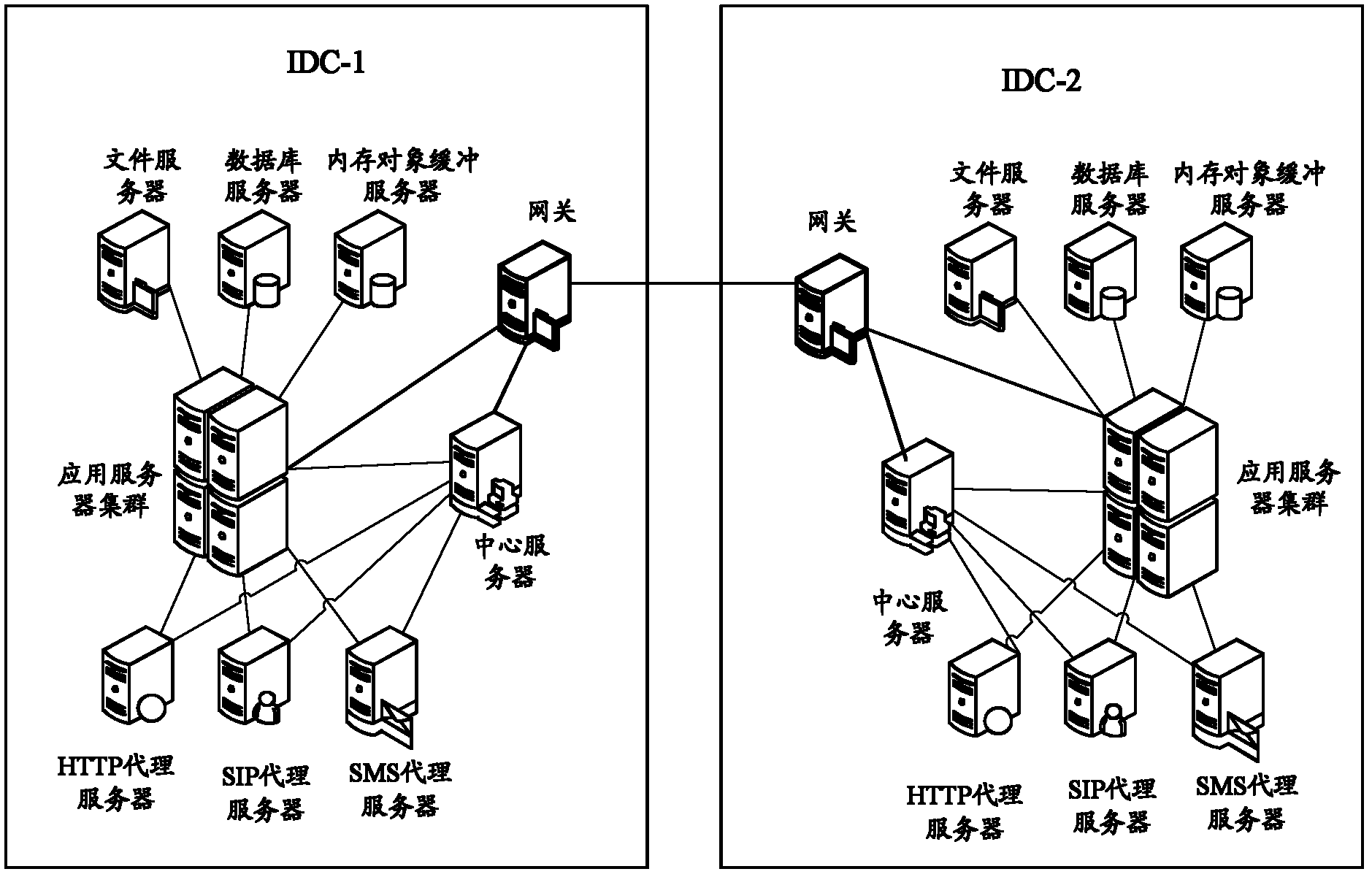 Application access method in a plurality of application service platform systems