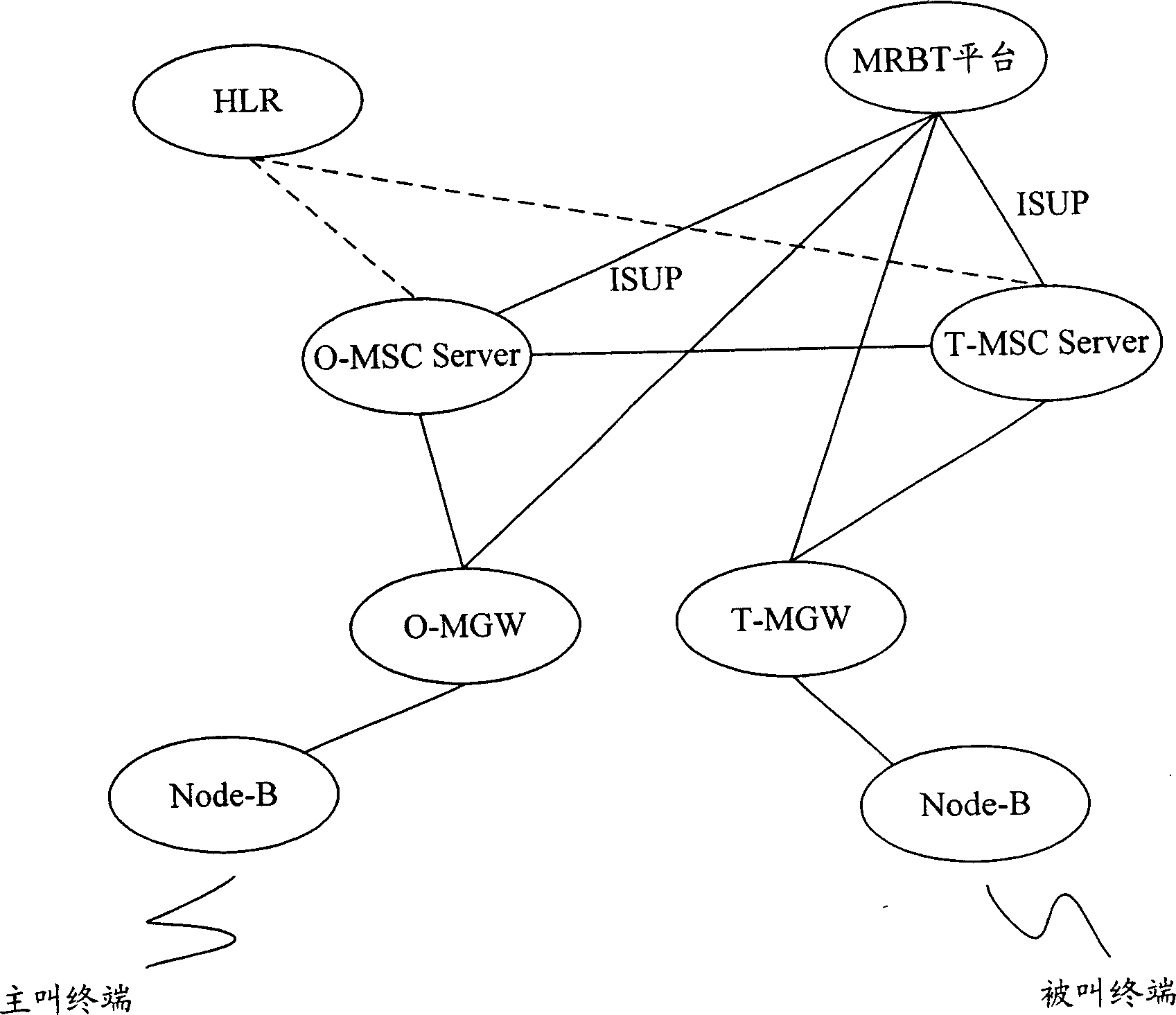 System and method for realizing multimedia color ring service