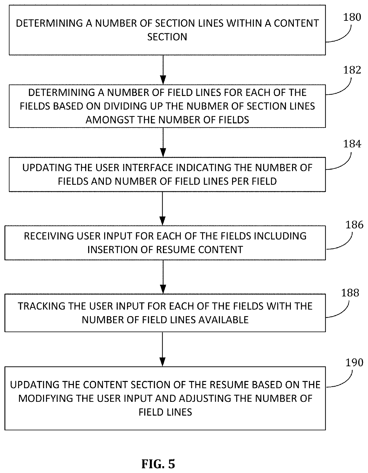 Method and system for content management for resume generation