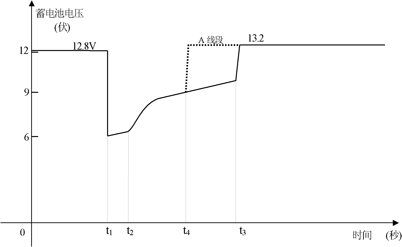 Power supply circuit for automobile