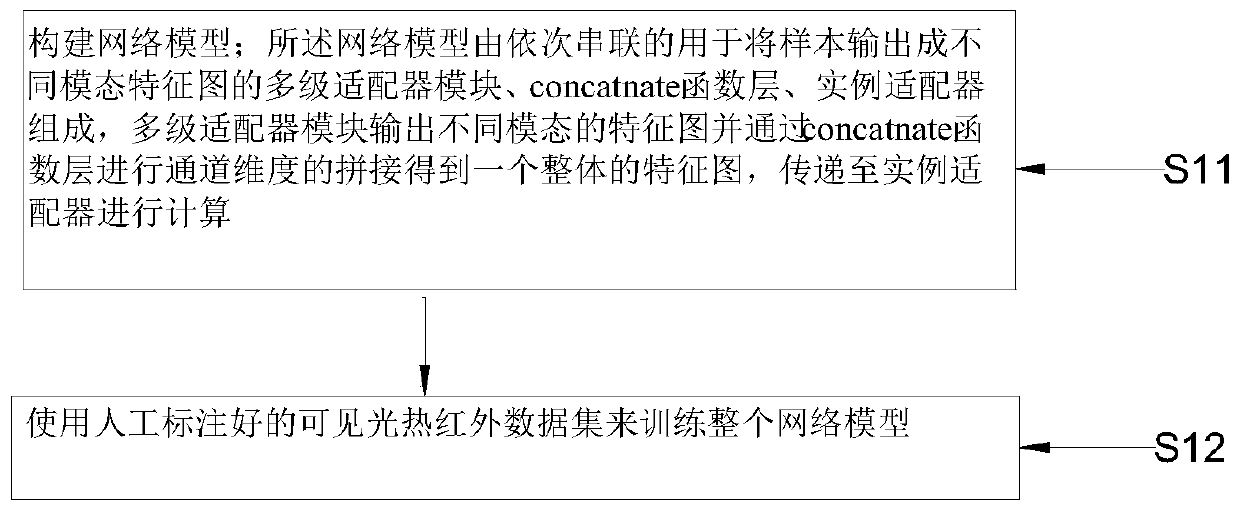 Training and visible light infrared visual tracking method based on adapter mutual learning model