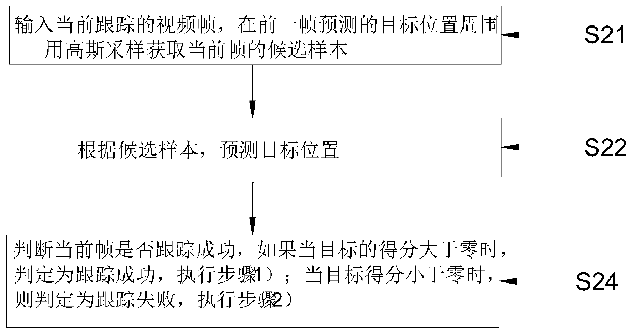 Training and visible light infrared visual tracking method based on adapter mutual learning model