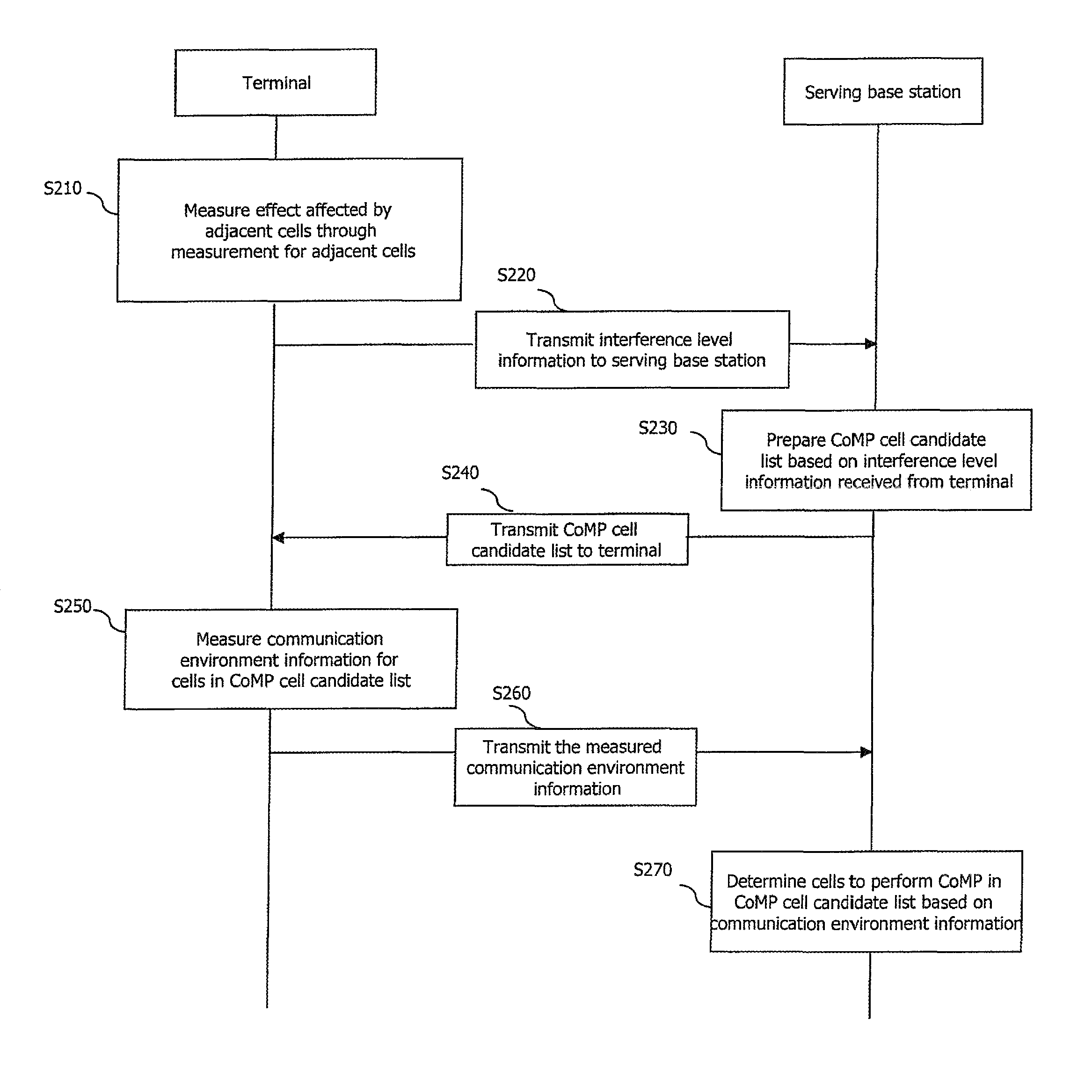 Method and apparatus for determining cell for executing comp in multi-cell environment