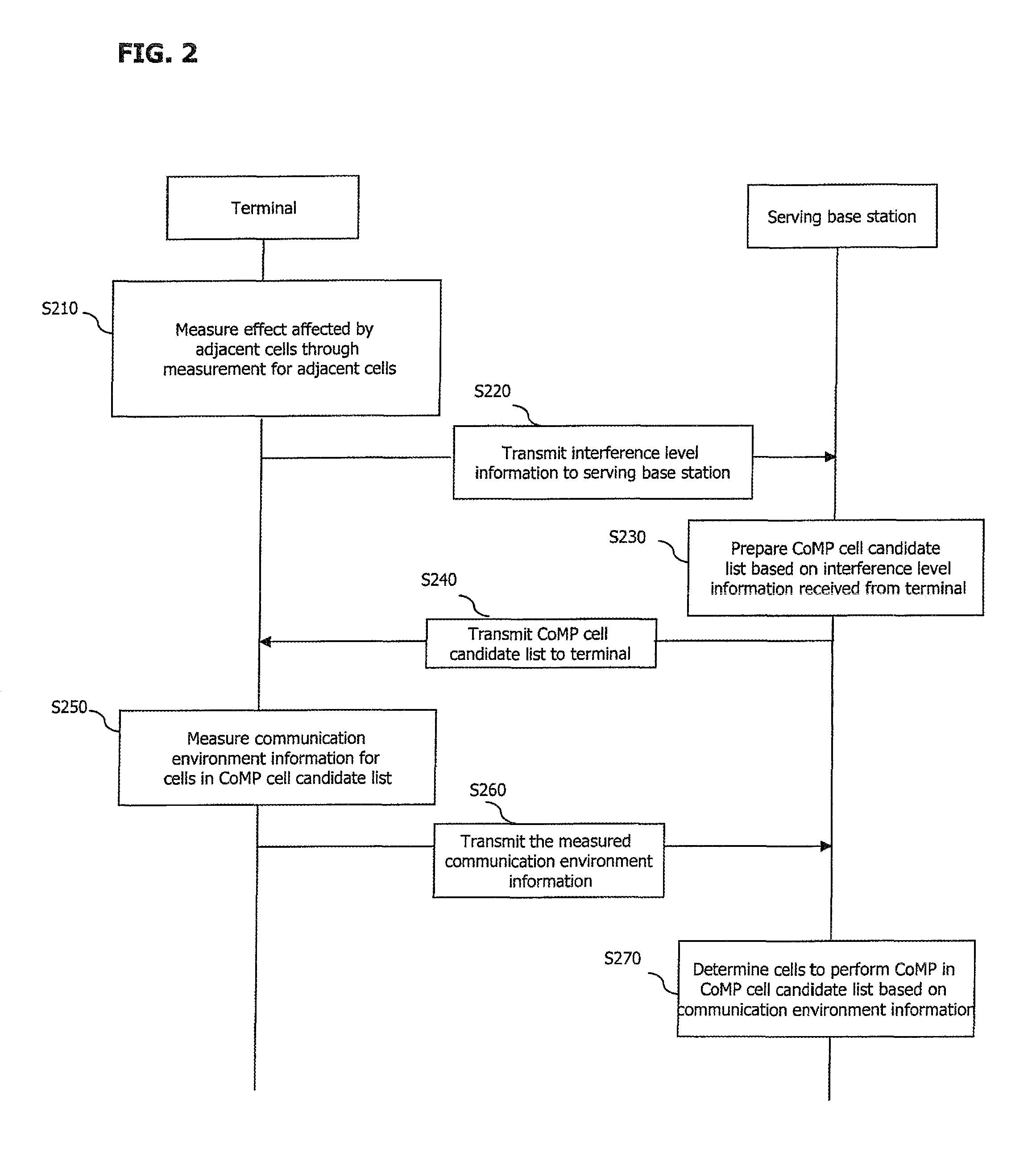 Method and apparatus for determining cell for executing comp in multi-cell environment