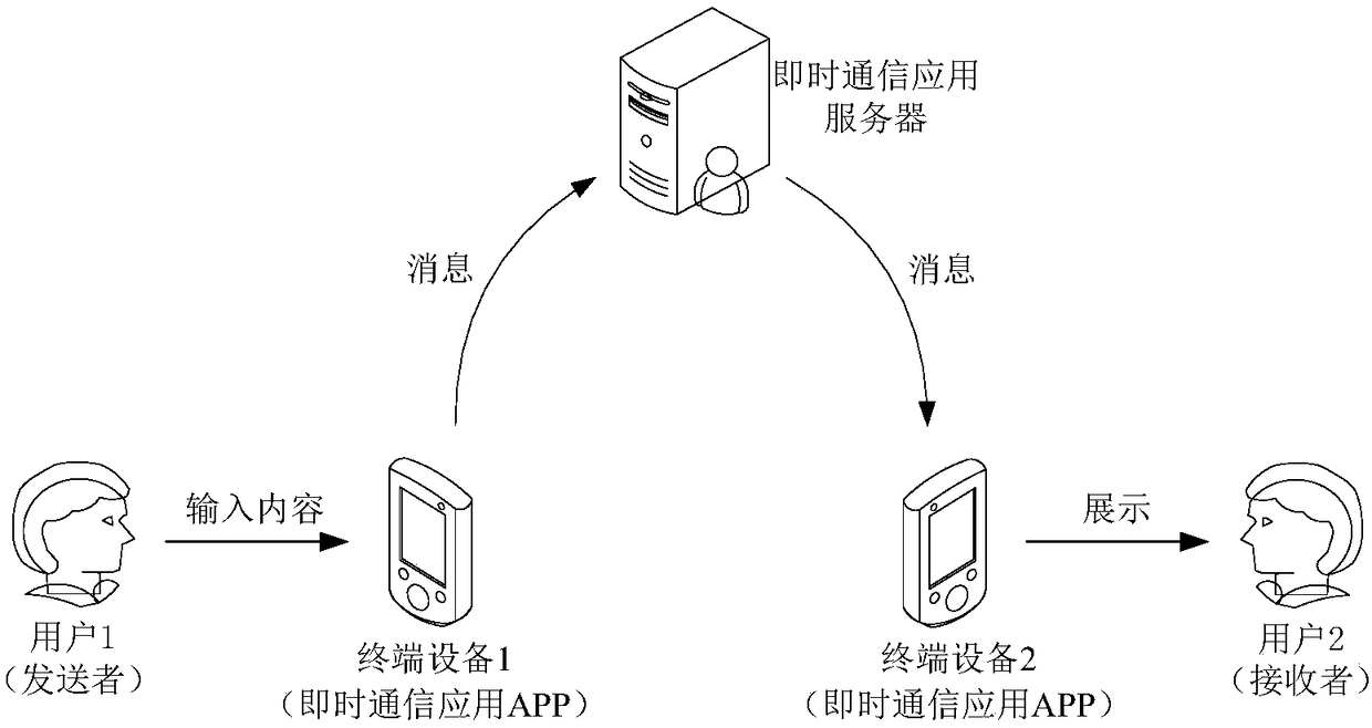 Interface message display and processing method, device and electronic device