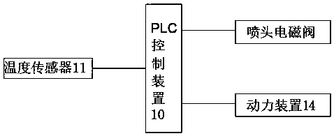 Multi-point-station automatic water spraying tin refining and crystallization device