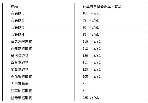 Woman type lactic acid bacteria fermented trepang and American ginseng oral liquid and preparation method thereof