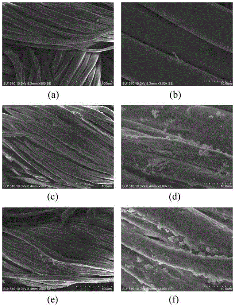 A kind of finishing method of cotton hydrophobic fabric based on btca‑teos‑oa combined treatment