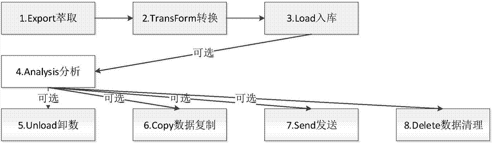 Distributed scheduling analysis method, system and device for big data, and storage medium