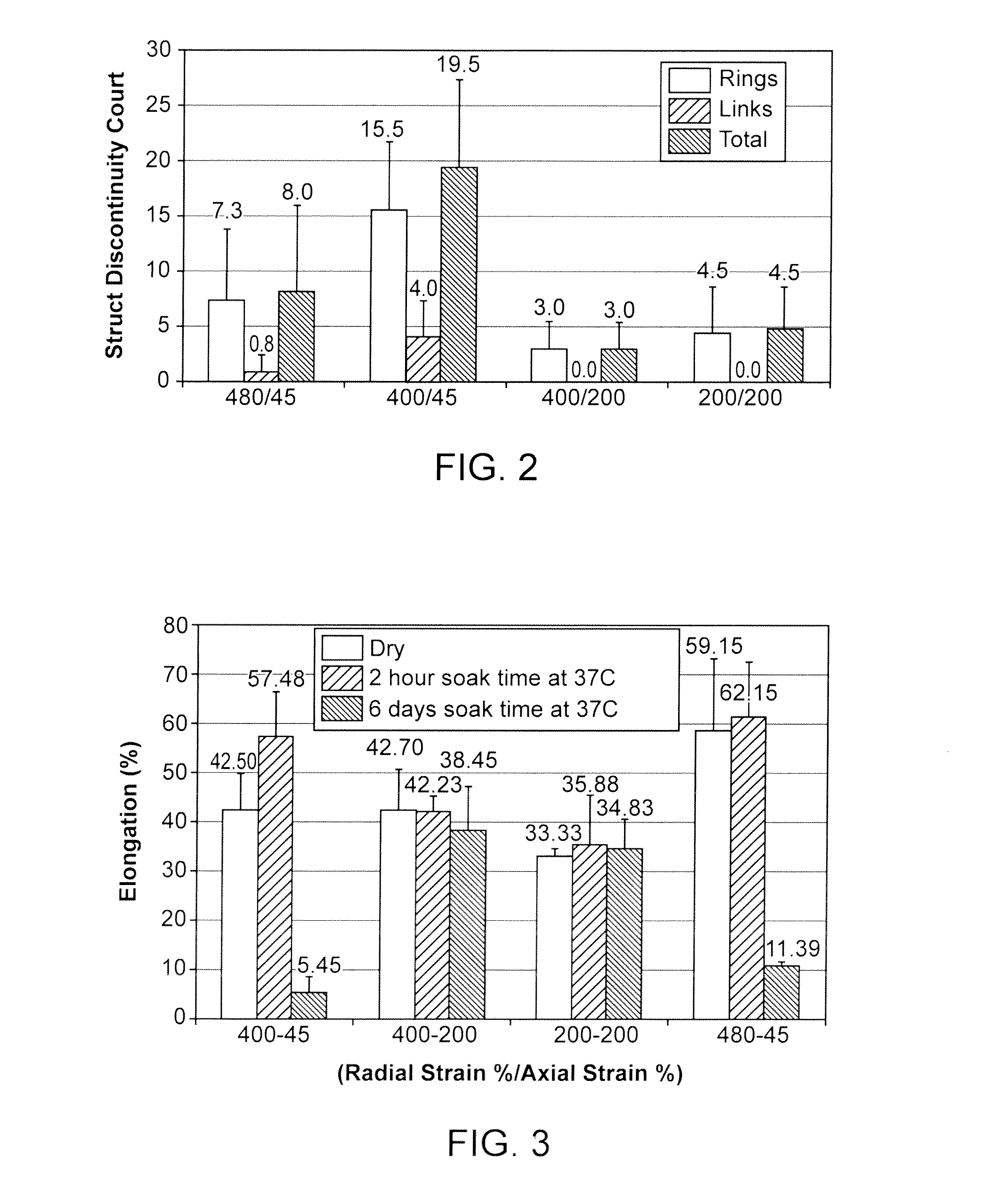 Polymer Scaffolds Having Enhanced Axial Fatigue Properties