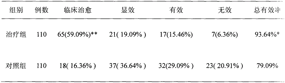 Traditional Chinese medicine composition for treatment of acute attack of gouty arthritis