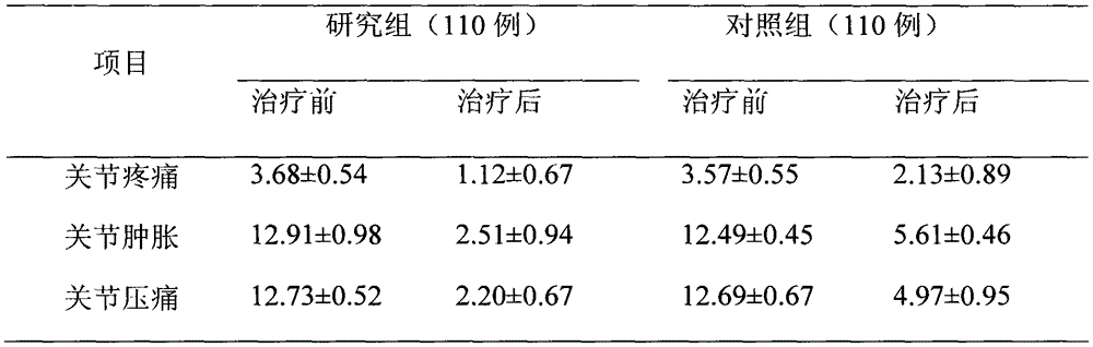 Traditional Chinese medicine composition for treatment of acute attack of gouty arthritis