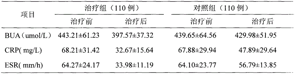 Traditional Chinese medicine composition for treatment of acute attack of gouty arthritis