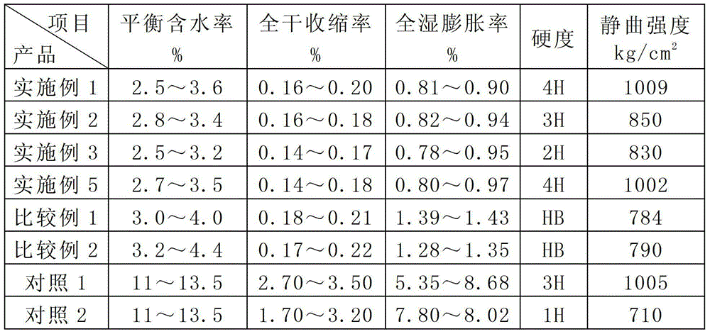 Nanometer inorganic carbonized wood preparation method, nanometer inorganic carbonized wood products and application of nanometer inorganic carbonized wood