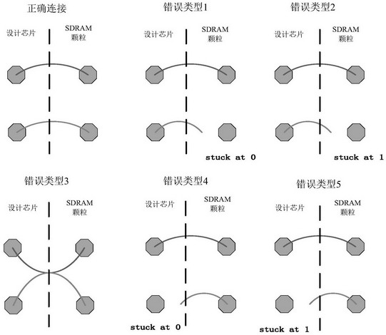 Synchronous dynamic random access memory testing method and device