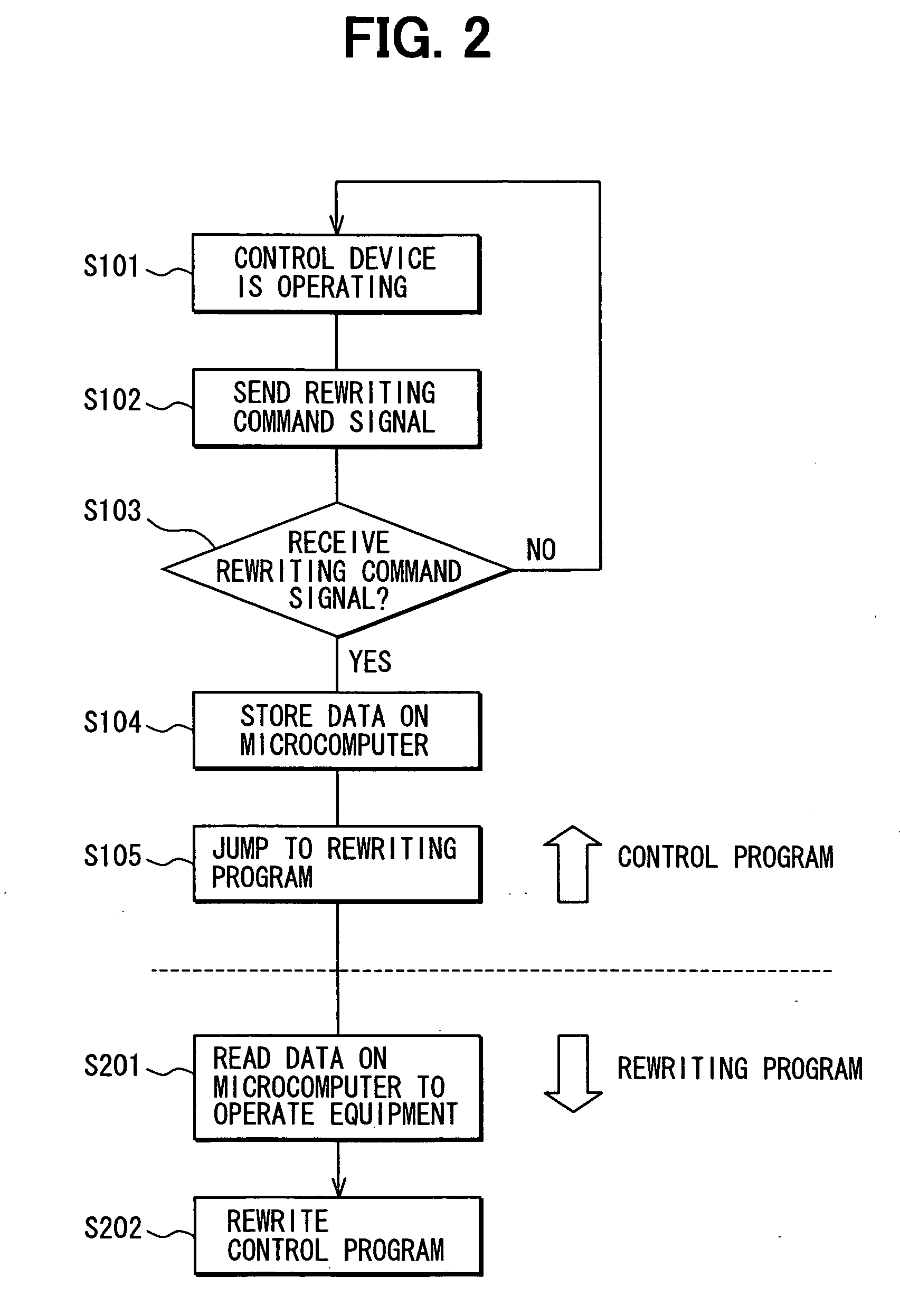 Method of rewriting flash EEPROM and electronic control device using same