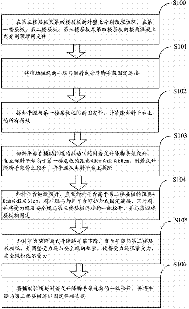 Integral lifting method for discharging platform